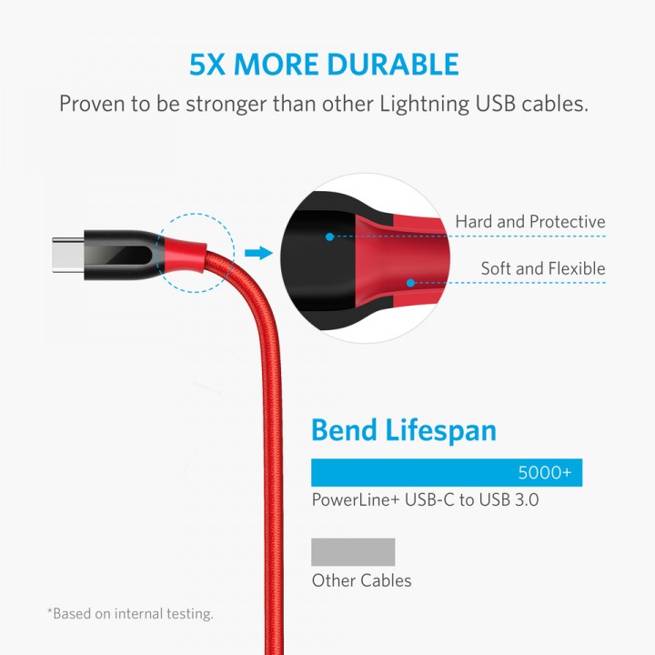 Tokuniku Original ANKER A8168691 PowerLine+ USB TypeC to USB 3.0