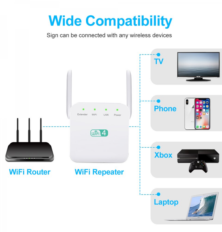 WD611U WiFi 4 Extender PRO Signal Booster 300Mbps Repeater Amplifier